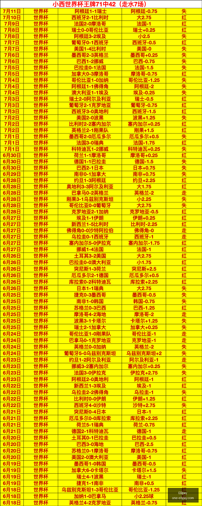 赛季独占鳌,头勒沃库森,场不败,EBpay官网,EBpay支付,EBpay选购指南,EBpay下载安装,EBpay费用说明