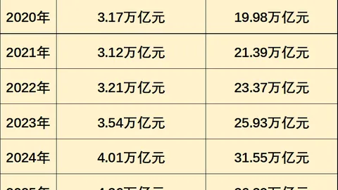 巨鲸资金大动作！交易所惊现12,166枚ETH巨单，市值高达3809万美元，币圈瞩目！