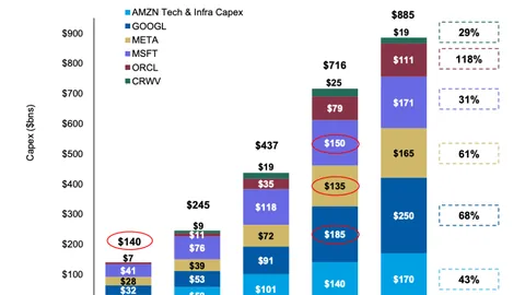 【聚焦】韩流明星地产富豪榜揭晓，榜首名至实归