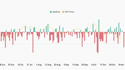《币币情独家预告：Polymarket即将上线房地产赌市，房价涨跌，一注定乾坤！》